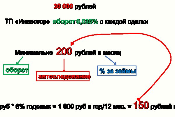 Vk8 at кракен